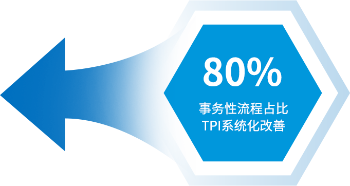 系统化改善