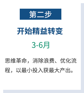开始精益转变