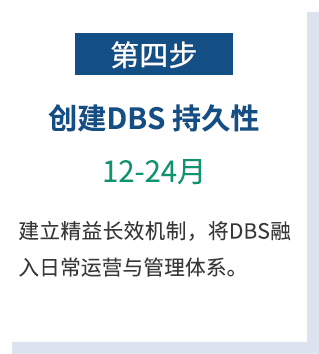 创建DBS持久性