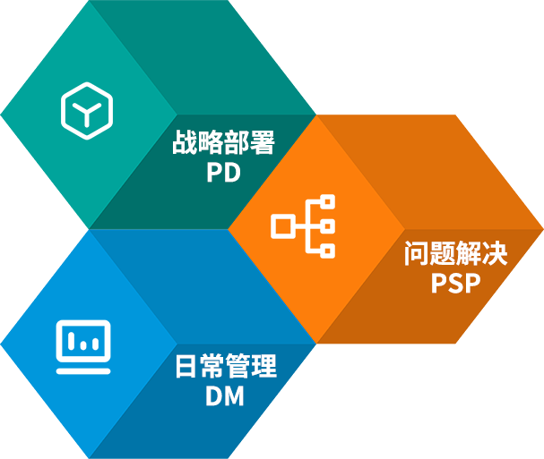 DBS 三板斧