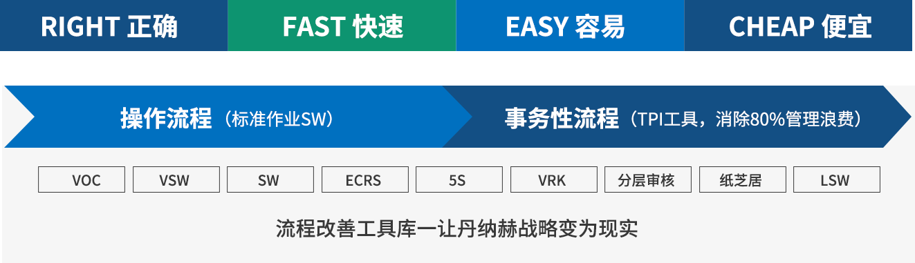 DBS 流程