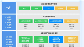 科理Aspire在线学习平台《全面成本优化》课程