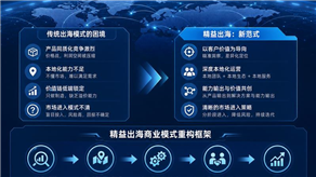 市场进入模式不清？制造业精益出海的商业模式重构